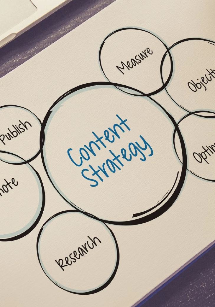 content strategy supply chain